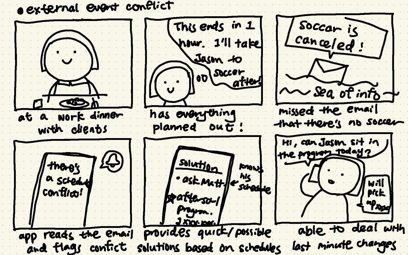Six-panel storyboard for the Conflict Resolution concept, showing a canceled soccer practice creating a pickup conflict, then the app flagging and resolving it