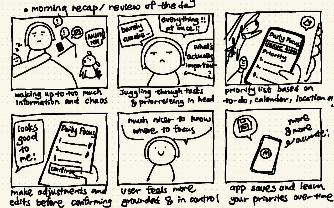 Six-panel storyboard for the Morning Recap concept, showing a parent overwhelmed by information, then reviewing and confirming a prioritized daily focus list
