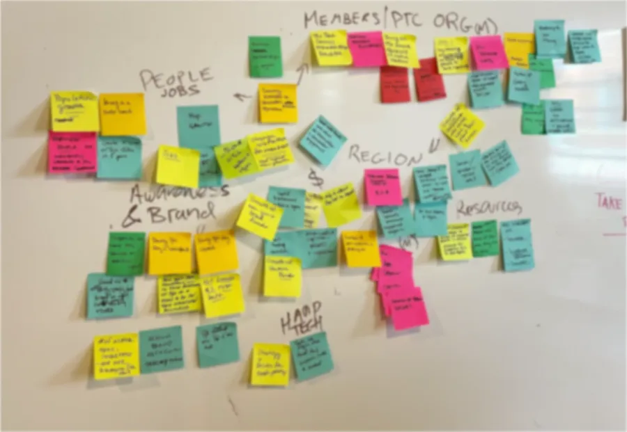 Workshop synthesis board grouping stakeholder input into themes such as people, jobs, awareness and brand, region, and resources