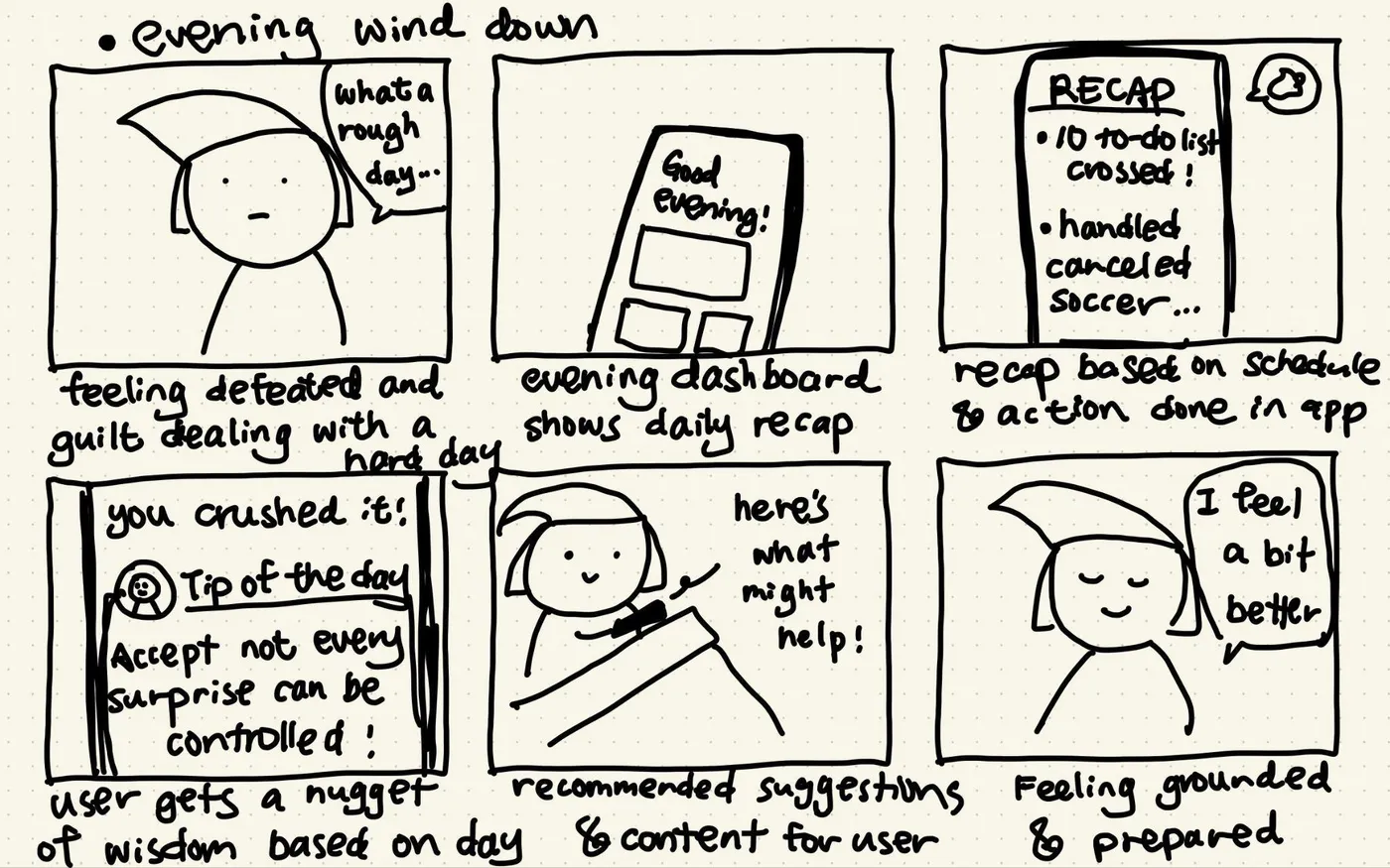 Six-panel storyboard for the Evening Wind Down concept, showing a parent feeling defeated after a hard day, then receiving a recap and a tip of the day